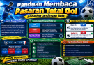 Panduan Membaca Pasaran Total Gol pada Pertandingan Bola